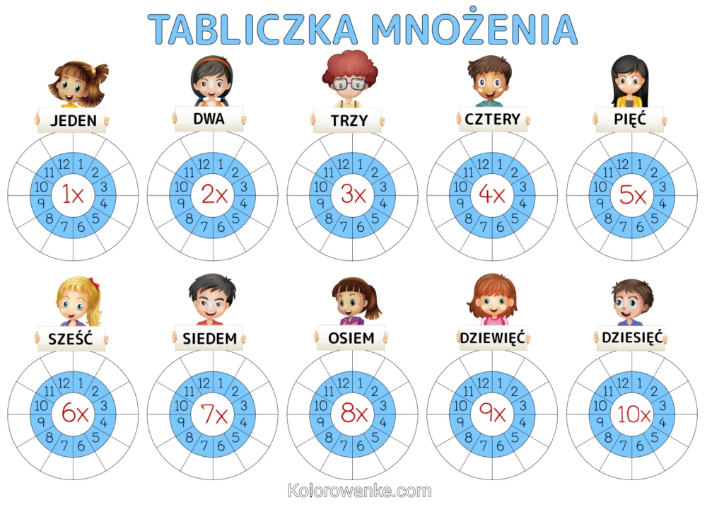 Tabliczka mnozenia do pobrania i druku 3 bez odpowiedzi