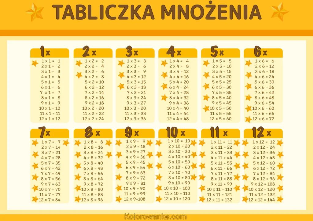 tabliczka mnozenia do wydruku 1