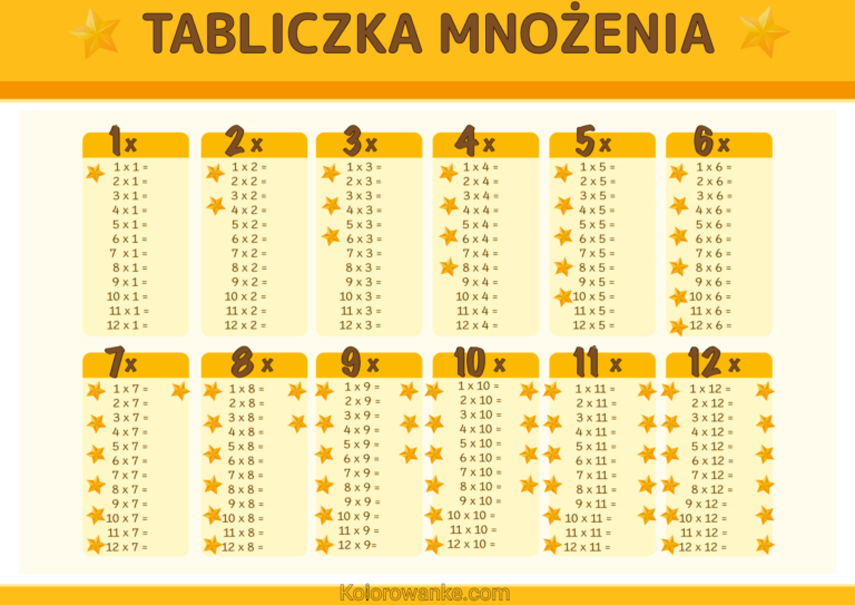 Darmowy Program Do Nauki Tabliczki Mnożenia Darmowe Szablony Tabliczek Mnożenia do Druku | Szkolnictwo
